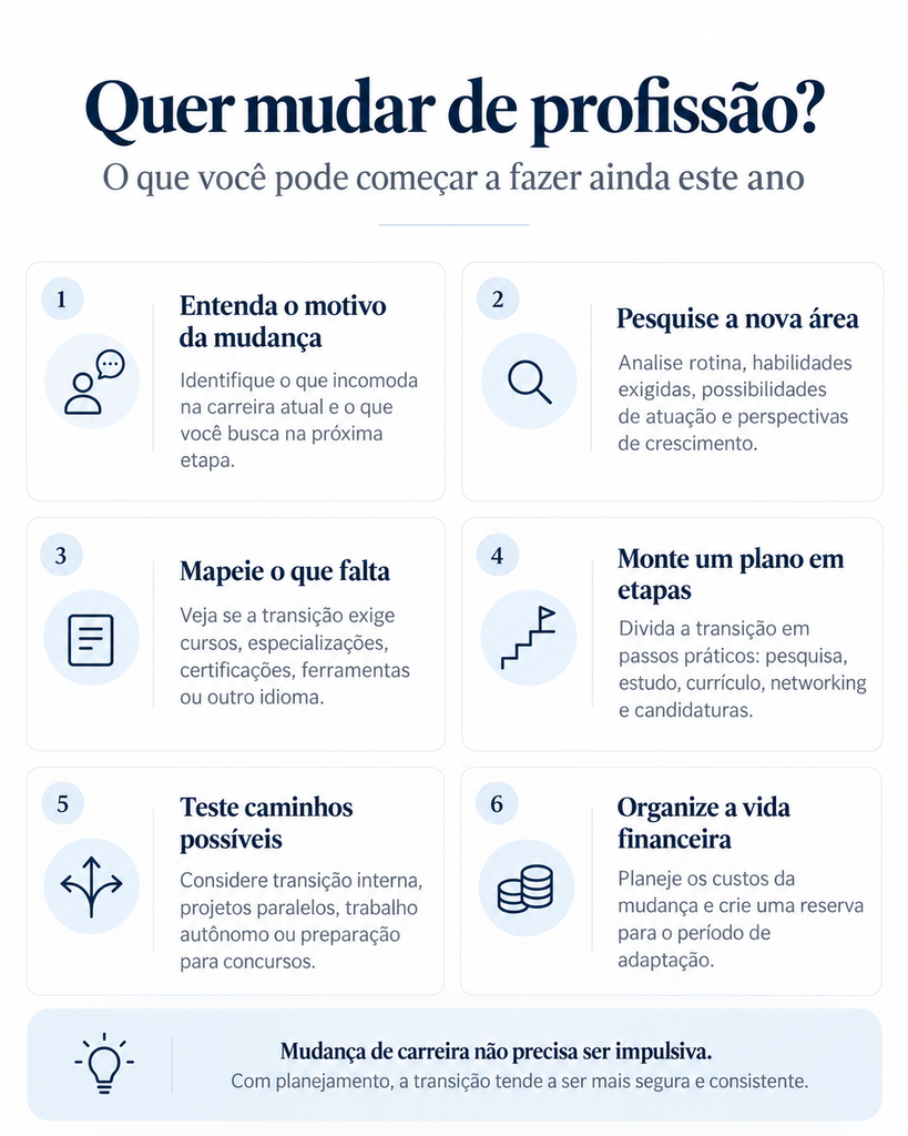 Quer mudar de profissão em 2027? O que você pode começar a fazer ainda este ano 4 image